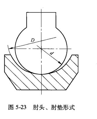 肘頭形式